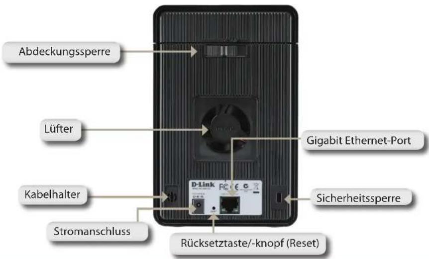 Abdeckungssperre Lüfter Kabelhalter Stromanschluss Gigabit Ethernet-Port D-Link Rücksetztaste/-knopf (Reset) Sicherheitssperre