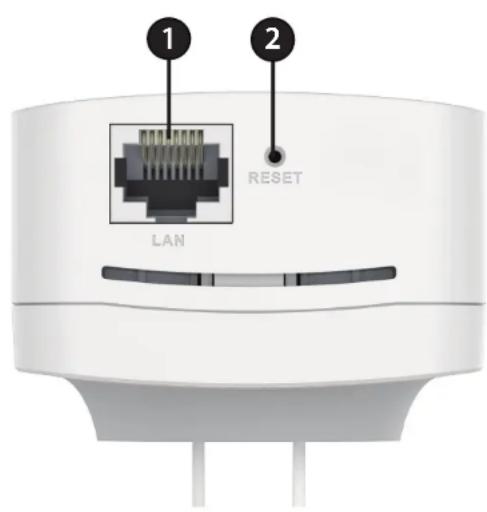 1 2 RESET LAN