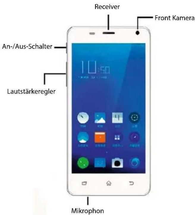 i-onik i545 - Smartphone Gesamtübersicht - 1