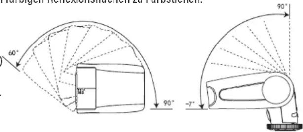 Dörr DAF-320 - INDIREKTES BLITZEN - 1
