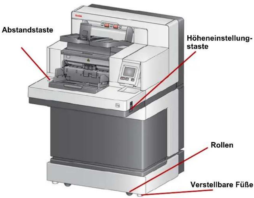 KODAK i5650V - Scanner- Komponenten - 3