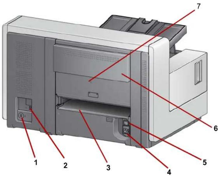 KODAK i5650V - Innenansicht: Alle Modelle - 2