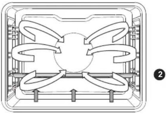 GORENJE BCS789S22X - UNTERHITZE MIT GEBLÄSE - 2