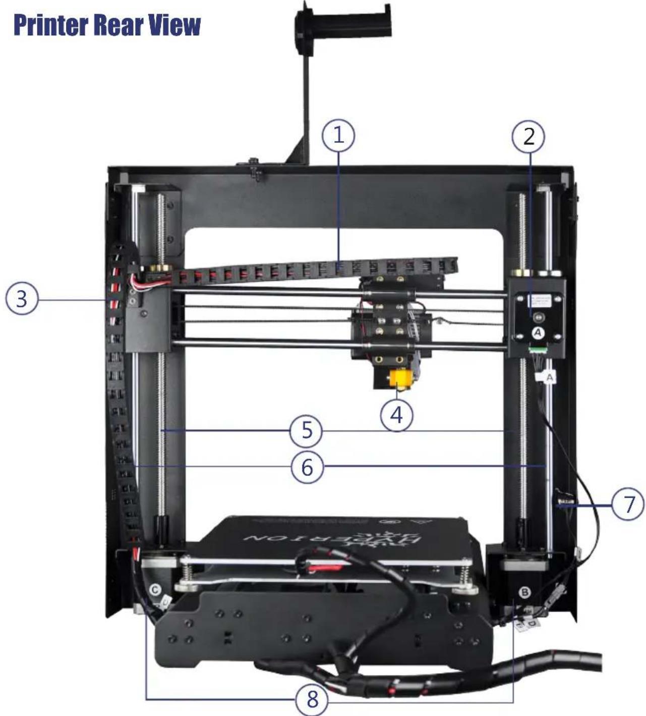 Printer Rear View ① ② ③ ④ ⑤ ⑥ ⑦ B C D E F G H I J K L M N O P Q R S T U V W X Y Z
