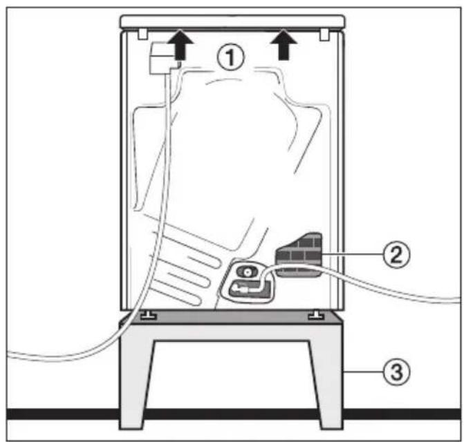 MIELE PT 5135 C EL STARLINE - Aufstellsituationen - 4