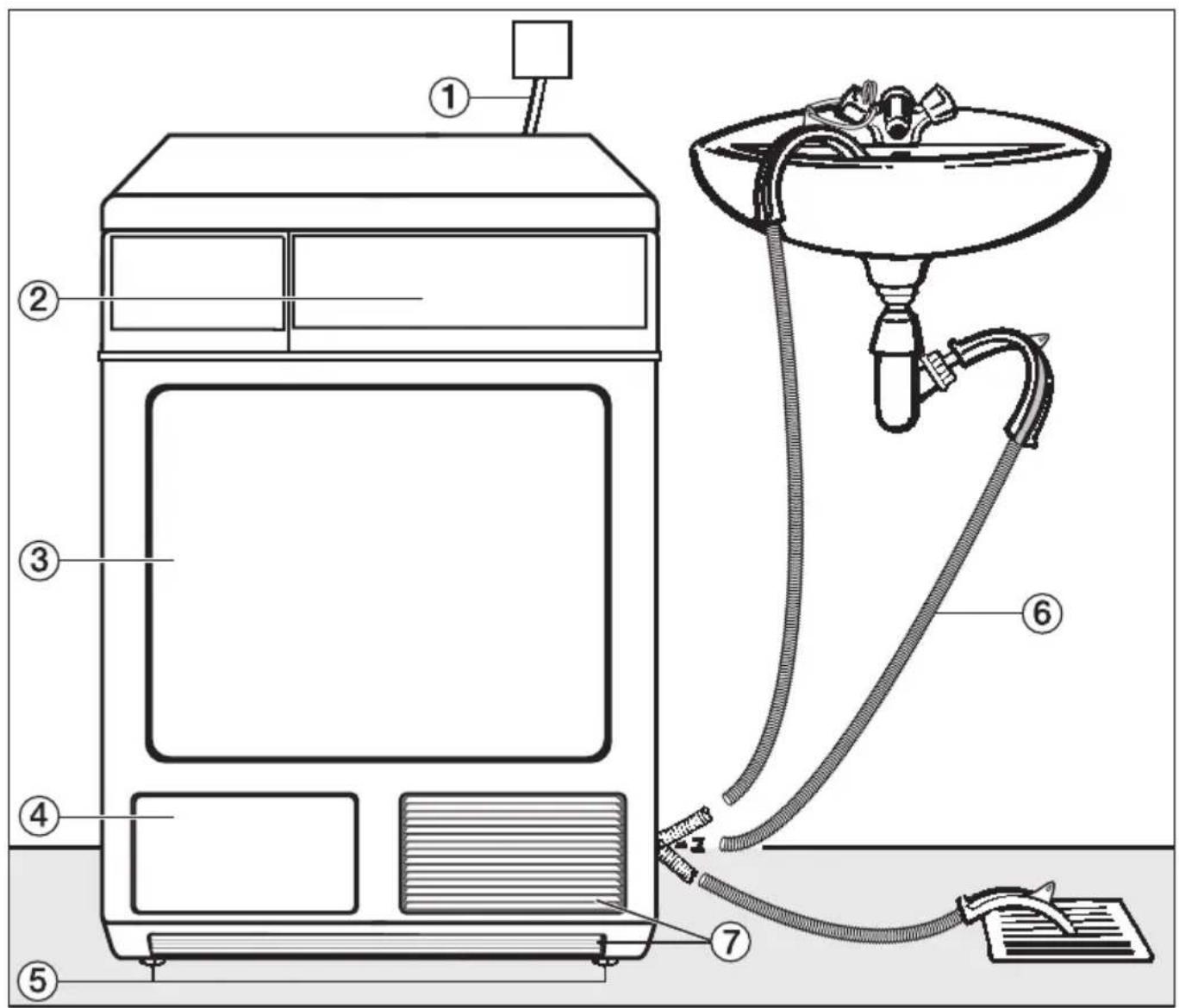 MIELE PT 5135 C EL STARLINE - Aufstellsituationen - 1