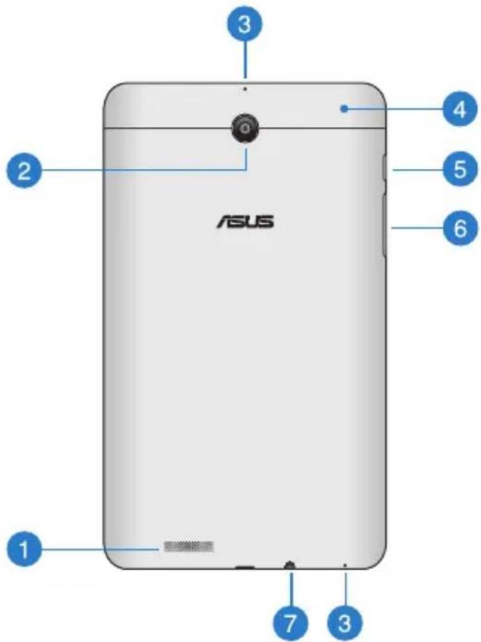 3 2 ASUS 4 5 6 1 7 3
