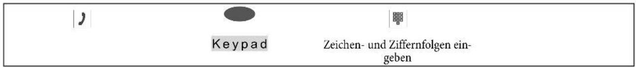 | | Keypad Zeichen- und Ziffernfolgen eingeben