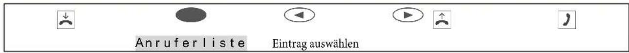 Anruferliste Eintrag auswählen