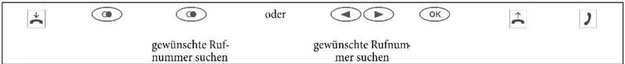 gewünschte Ruf-nummer suchen oder gewünschte Rufnum-mer suchen