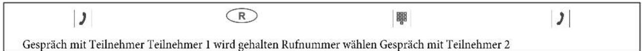 | | R | | | Gespräch mit Teilnehmer Teilnehmer 1 wird gehalten Rufnummer wählen Gespräch mit Teilnehmer 2