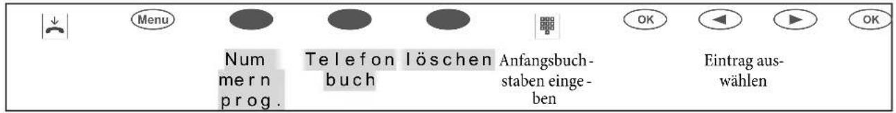 Menu Num mern prog. Telefon buch löschen Anfangsbuch- staben einge- ben OK Eintrag aus- wählen OK