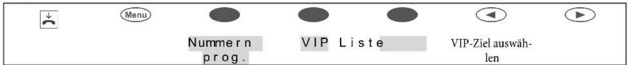 Menu Nummern prog. VIP Liste VIP-Ziel auswäh- len