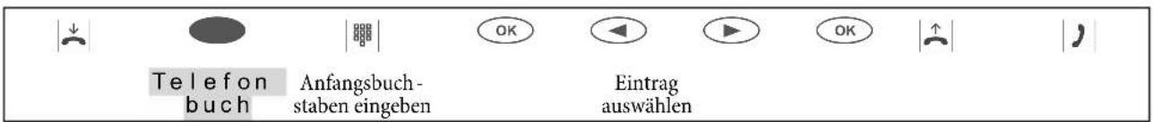Telefon buch Anfangsbuch- staben eingeben Eintrag auswählen