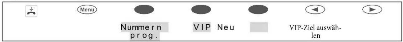 Menu Nummern prog. VIP Neu VIP-Ziel auswäh- len