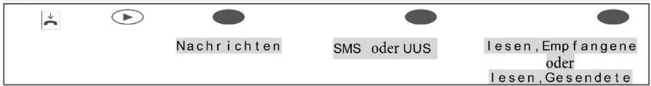Nachrichten SMS oder UUS lesen, Empfangene oder lesen, Gesendete