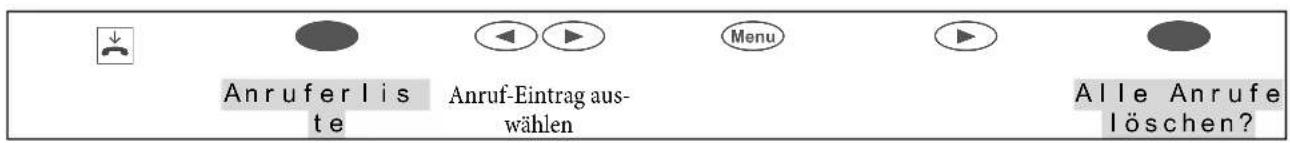 Anruferliste Anruf-Eintrag auswählen Menu Alle Anrufe löschen?