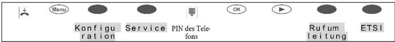 Menu Konfiguration Service PIN des Telefons OK Rufumleitung ETSI