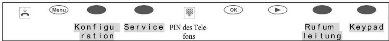 Menu Konfigu- ration Service PIN des Tele- fons OK Rufum leitung Keypad