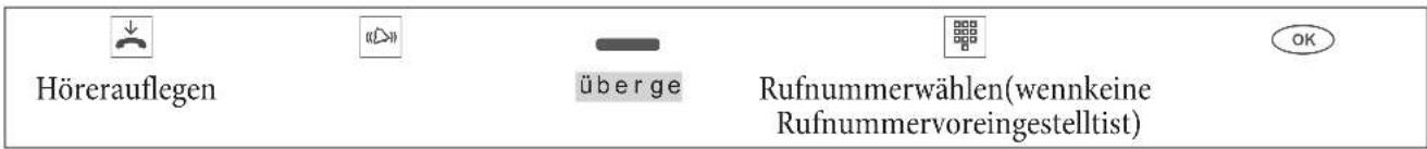 Hörerauflegen überge Rufnummerwählen(wennkeine Rufnummervoreingestelltist) OK