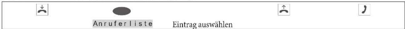 Anruferliste Eintrag auswählen