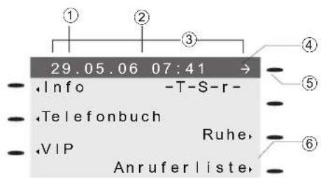 29.05.06 07:41 → Info -T-S-r- Telefonbuch VIP Ruhe, Anruferliste,