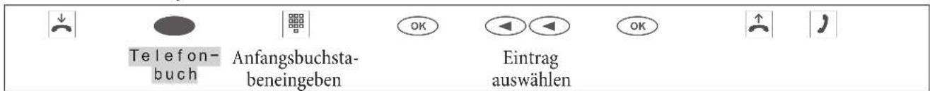 Telefon- buch Anfangsbuchsta- beneingeben OK Eintrag auswählen