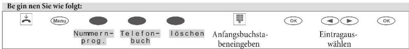 Beginnen Sie wie folgt: Menu Nummern- prog. Telefon- buch löschen Anfangsbuchsta- beneingeben OK Eintragaus- wählen OK