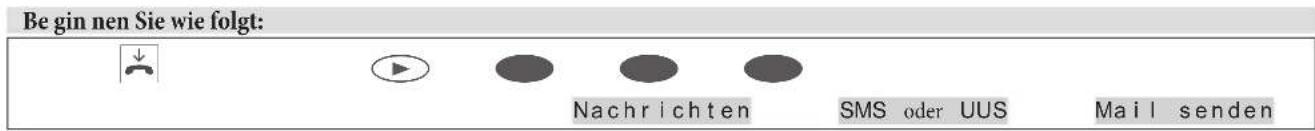 Be gin nen Sie wie folgt: Nachrichten SMS oder UUS Mail senden