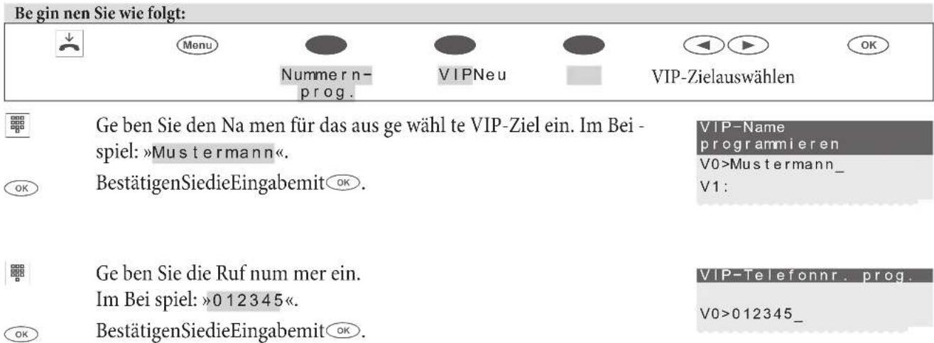 Be gin nen Sie wie folgt: Menu Nummer n- prog. VIPNeu VIP-Zielauswählen OK Ge ben Sie den Na men für das aus ge wähl te VIP-Ziel ein. Im Beispiel: »Mustermann«. BestätigenSiedieEingabemit OK. VIP-Name programmieren V0>Mustermann_ V1: Ge ben Sie die Ruf num mer ein. Im Bei spiel: »0 12345«. BestätigenSiedieEingabemit OK. VIP-Telefonnr. prog. V0>012345_