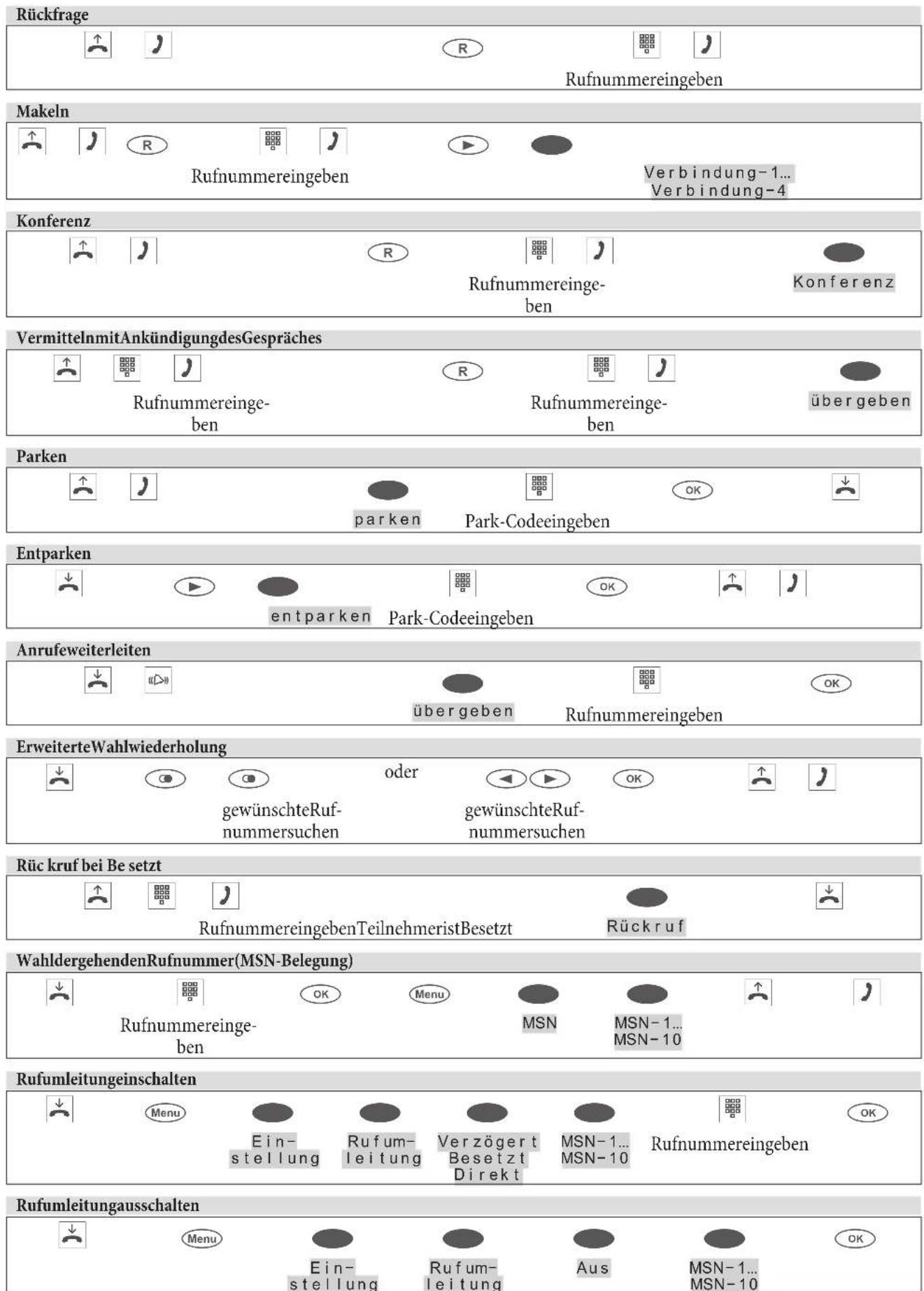Rückfrage Rufnummereingeben Makeln Rufnummereingeben Verbindung-1... Verbindung-4 Konferenz Rufnummereinge- ben Konferenz VermittelnmitAnkündigungdesGespräches Rufnummereinge- ben Rufnummereinge- ben übergeben Parken parken Park-Codeeingeben Entparken entparken Park-Codeeingeben Anrufeweiterleiten übergeben Rufnummereingeben ErweiterteWahlwiederholung oder gewünschteRuf- nummersuchen gewünschteRuf- nummersuchen Rück kruf bei Be setzt RufnummereingebenTeilnehmeristBesetzt Rück ruf WahldergehendenRufnummer(MSN-Belegung) OK Menu MSN MSN-1... MSN-10 Rufnummereinge- ben Rufumleitunggeinschalten Menu Ein- stellung Rufum- leitung Verzögert MSN-1... Bese zt Direkt MSN-10 Rufnummereingeben Rufumleitungausschalten Menu Ein- stellung Rufum- leitung Aus MSN-1... MSN-10 OK