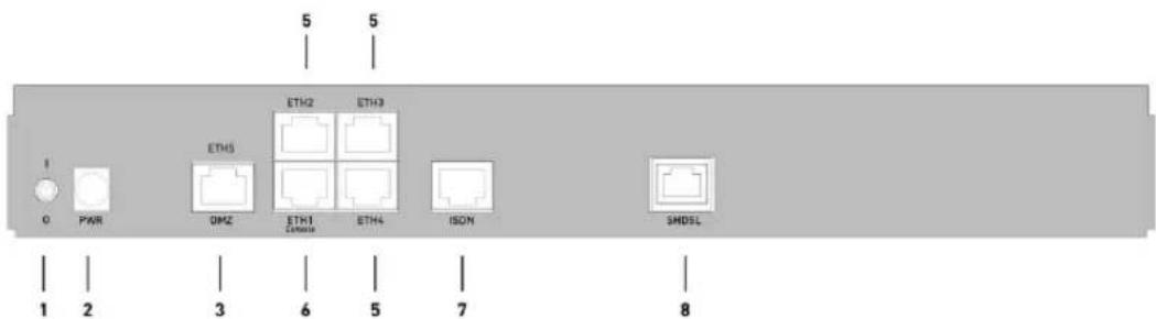 5 5 ETH2 ETH3 ETH5 ETH1 ETH4 ISON SMDSL 1 2 3 6 5 7 8