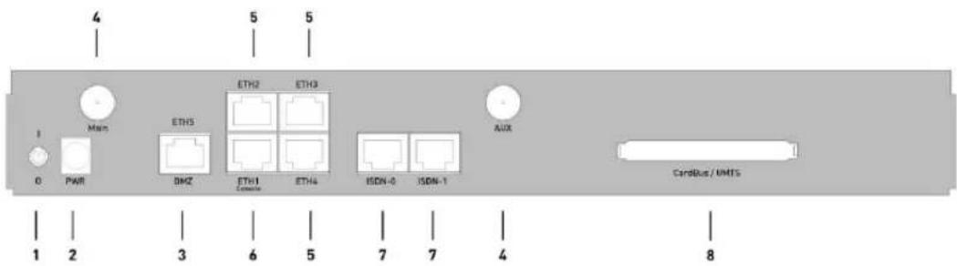4 5 5 I Main ETHS ETH2 ETH3 0 PAR DHZ ETH1 ETH4 AUX ISDN-0 ISDN-1 CardBus / UMTs 1 2 3 6 5 7 7 4 8