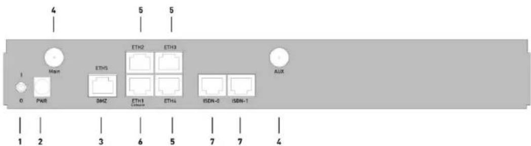 4 5 5 1 Man ETH3 ETH2 ETH3 0 PWR DMZ ETH1 ETH4 ISDN-0 ISDN-1 AUX 1 2 3 6 5 7 7 4