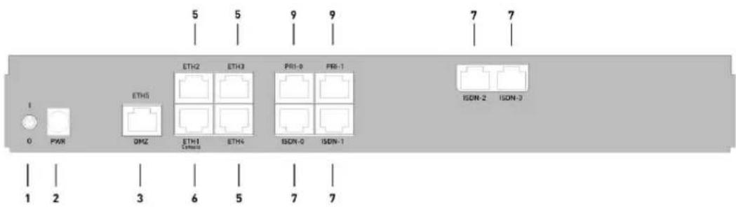 5 5 9 9 7 7 ETH2 ETH3 PR1-0 PR8-1 ETH3 ETH1 ETH4 ISDN-0 ISDN-1 0 PWR OMX Cemmin ISDN-2 ISDN-3 1 2 3 6 5 7 7