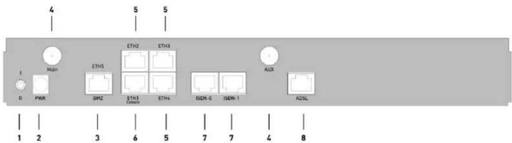 4 5 5 I Main ETH3 ETH2 ETH3 0 PWR DMZ ETH1 ETH4 ISDN-0 ISDN-1 AUX 1 2 3 6 5 7 7 4 8