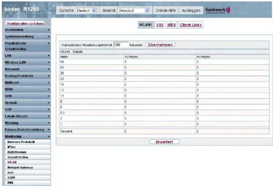 bintec R1200 Sprache Deutsch Ansicht Standard Online-Hife Ausloggen funkwerk) Configuration spolchen Assistenten Systemverwaltung Physikalische Schnittstellen LAN Wireless LAN Netzwerk Routing Protokolle Multicast WAN VPN Firewall VoIP Lokale Dienste Waltung External Berichterstellung Monitoring Internes Protokell IPSec ISDN Modem Schnittstellen VLAII Botspot Gateway QoS OSPF PIM WLAN1 VSS WDS Client Links Automatisches Aktualisierungshafenalt 300 Sekunden Übernehmen WLAN1 Statistik Mats: 54 48 38 24 18 12 11 9 8 5.5 2 1 Gesamt Erweitert