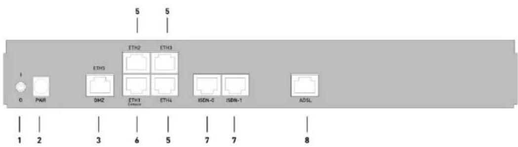 5 5 ETH0 ETH2 ETH3 ETH1 ETH4 ISDN-0 ISDN-1 ADSL 1 2 3 6 5 7 7 8