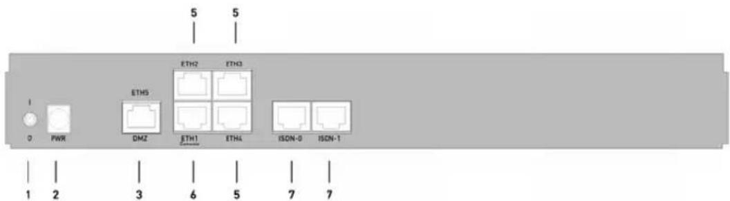 5 5 ETH2 ETH3 ETH5 0 PWR DMZ ETH1 ETH4 ISDN-0 ISDN-1 1 2 3 6 5 7 7