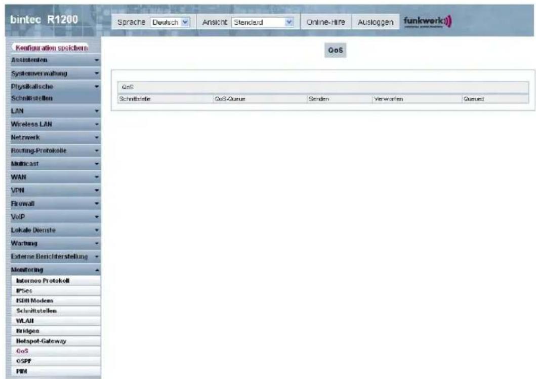 bintec R1200 Sprache Deutsch Ansicht Standard Online-Hire Ausloggen funkwerk) Konfiguration spoichern Assistenten Systemverwaltung Physikalische Schniftstellen LAN Wireless LAN Netzwerk Routing-Protokolle Multicast WAN VPN Firewall VoIP Lokale Dienste Wartung Externe Berichterstellung Monitoring Internee Protokell IPSec ISDH Modem Schnittstellen VLAII Bridges Hotspot-Gateway QoS OSPF PIM QoS Schnittstelle QoS-Queue Senden Verwerten Quest