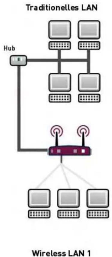 Funkwerk R4300 - VLAN - 1