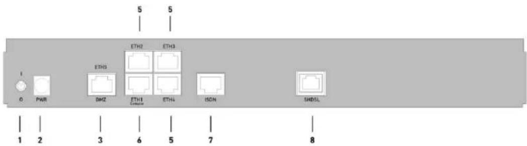 5 5 I O. PWR ETH5 ETH2 ETH3 DMZ ETH1 ETH4 ISON SHDSL 1 2 3 6 5 7 8