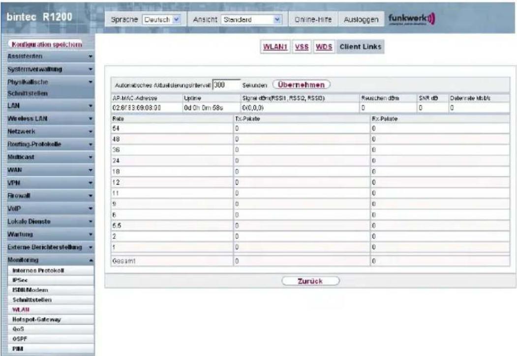 bintec R1200 Sprache Deutsch Ansicht Standard Online-Hilte Ausloggen funkwerk1) Configuration speichem Assistanten Systemverwaltung Physikalische Schniftstellen LAN Wireless LAN Netzwerk Routing-Protokolle Multicast WAN VPN Flowwall VoIP Lokale Diwaste Wartung Externe Berichterstellung Monitoring Internas Protokoll IPSec ISBIModem Schmittstellen WLAN Hotspot-Gateway GoS OSPF PIM WLAN1 VSS WDS Client Links Autonschcsches Aktualdierungsinfall 300 Sekunden Übernehmen AP-MAC-Adresse Uptime Signal dbm(RSS1, RSS2, RSS3) Reuschen dbm SNR dB Daternale Mio/s 02.6F83:69.03:00 0d Oh Dm 58s 0(0,0,0) 0 0 0 Rate Tx-Pakate Rx-Pakate 54 0 0 48 0 0 36 0 0 24 0 0 18 0 0 12 0 0 11 0 0 9 0 0 6 0 0 6.5 0 0 2 0 0 1 0 0 Gesamt 0 0 Zurück