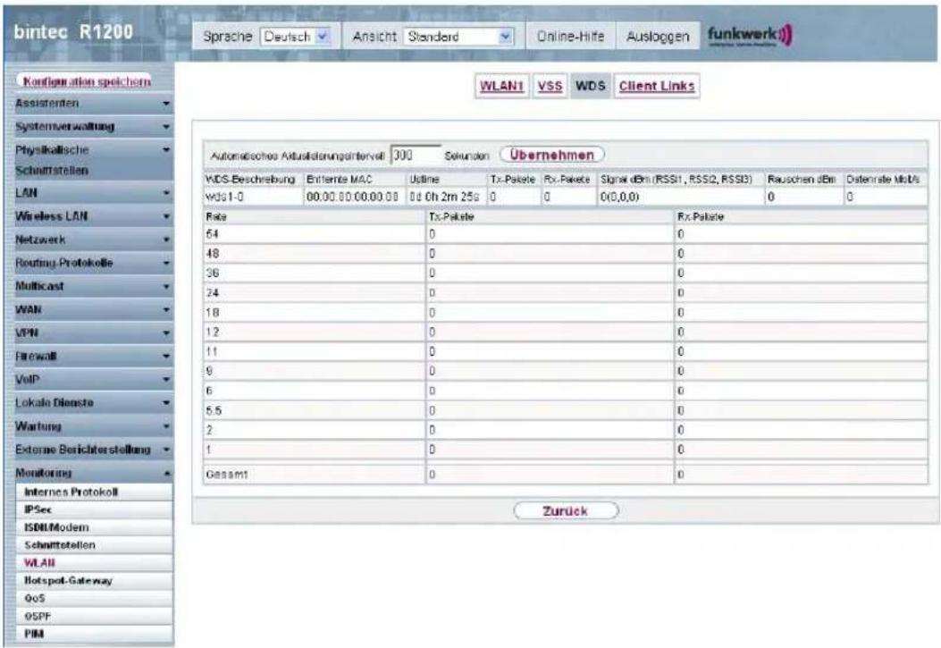 bintec R1200 Sprache Deutsch Ansicht Standard Online-Hilfe Ausloggen funkwerk) Konfiguration speichern Assistanten Systemverwaltung Physikalische Schmittstellen LAN Wireless LAN Netzwerk Routing Protokolle Multicast WAN VPN Firewall VoIP Lokale Dienste Warburg Externe Besichterstellung Monitoring Internes Protokoll IPSec ISNILModem Schnittstation WL.AH Hotspot-Gateway QoS OSPF PIM WLAN VSS WDS Client Links Automatische Aktualdienungsinterfall 300 Sekunden Übernehmen WDS-Beschreibung Entente MAC Outline Tx-Pakete Rx-Pakete Signal dBm (RSS1, RSS2, RSS3) Rauschen dBm Ostenrate MioFs wds 1-0 00.00.00.00.00.00 0d Ch 2m 25s 0 0 0(0,0,0) 0 0 Rate Tx-Pakete Rx-Pakete 64 0 0 48 0 0 36 0 0 24 0 0 18 0 0 12 0 0 11 0 0 9 0 0 6 0 0 5.5 0 0 2 0 0 1 0 0 Gesamt 0 0 Zurück