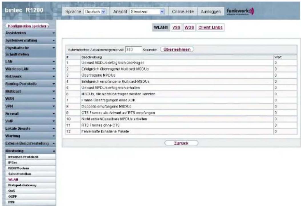 bintec R1200 Sprache Deutsch Ansicht Standard Online-Hilfe Ausloggen funkwerkii Konzifikation speichern Assistenten Systemverwaltung Physikalische Schnittstellen LAN Wireless LAN Netzwerk Routing Protokollo Multicast WAN VPN Firewall VoIP Lokale Dienste Wartung Externe Berichterstellung Monitoring Interna Protokoll IPSec ISDI/Modem Schnittstellen WLAN Hotspot-Gateway OoS OSPF FIM WLANI VSS WDS Client Links Automatische Aktualisierungsservat 300 Sekunden Übernehmen Beschreibung Wert 1 Unicast MSDUs erfolgreich übertragen 0 2 Erfolgreich übertragene Multicast-MSDUs 0 3 Übertragene MPDUs 0 4 Erfolgreich empfangene Multicast-MSDUs 0 5 Unicast MPDUs erfolgreich erhalten 0 6 MSDUs, die nicht übertragen werden konnten 0 7 Frame-Übertragungen ohne ACK 0 8 Doppelle empfangene MSDUs 0 9 CTS Frames als Anwort auf RTS empfangen 0 10 Nicht entschlüsselbare MPDUs erhalten 0 11 RTG Frames ohne CTS 0 12 Fehlerhöhe Erhaltene Pakete 0 Zurück