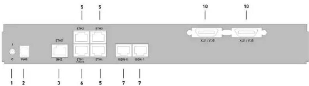 5 5 10 10 ETH2 ETH3 X.21/V.75 X.21/V.35 ETH5 ETH1 ETH4 ISDN-0 ISDN-1 0 PWR DMZ 1 2 3 6 5 7 7