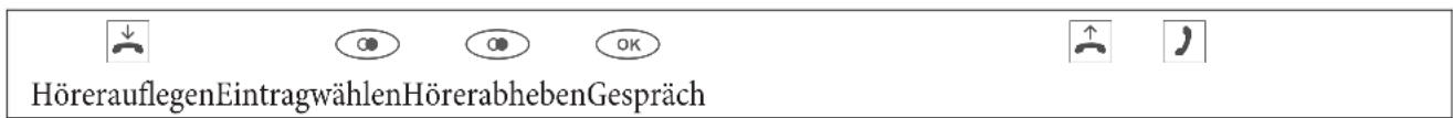 HörerauflegenEintragwählenHörerabhebenGespräch