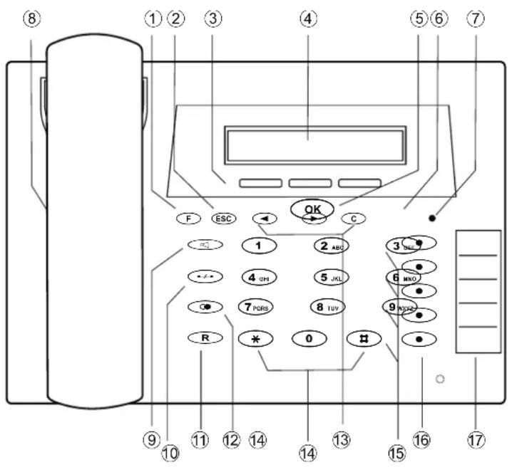 ⑧ ①②③ ④ ⑤⑥⑦ F ESC OK C 1 2 ABC 3 4 GH 5 JKL 6 MNO 7 PGRS 8 TUP 9 VDC R * 0 H ⑨⑩⑪⑫⑬⑭⑮⑯⑰⑱⑲⑳⑴⑵⑶⑷⑸⑨