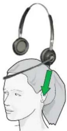 Illustration of a person wearing a headlamp with a green arrow pointing to the ear area (no text or symbols present)