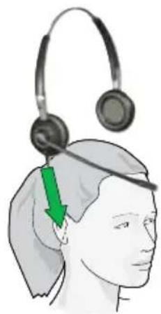 Illustration of a person wearing headphones with a green arrow pointing to the ear area (no text or symbols present)